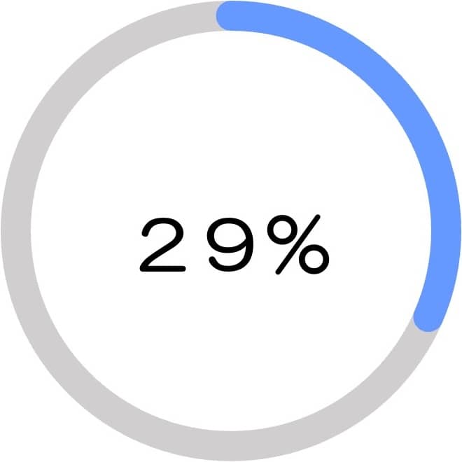 エンパグリフロジン群29%