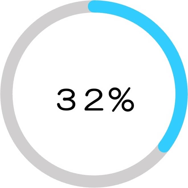 フィネレノン群32%